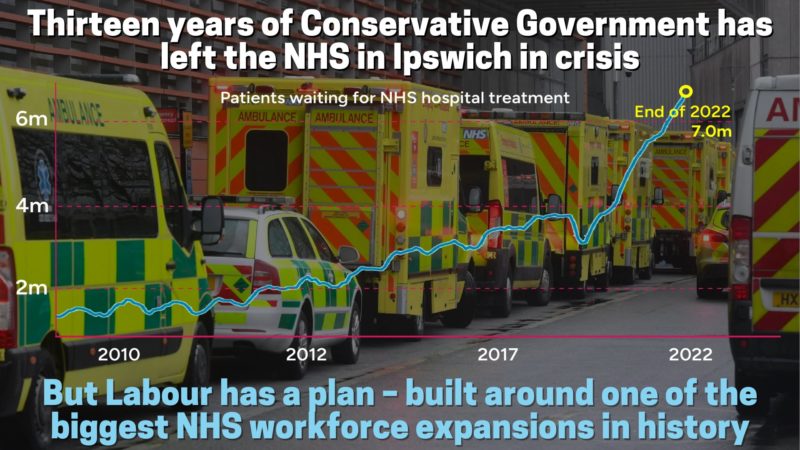  NHS delays are direct consequence of 13 years of Tory failure